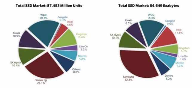 SSD HDD