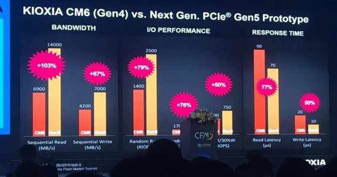 PCIe 5.0