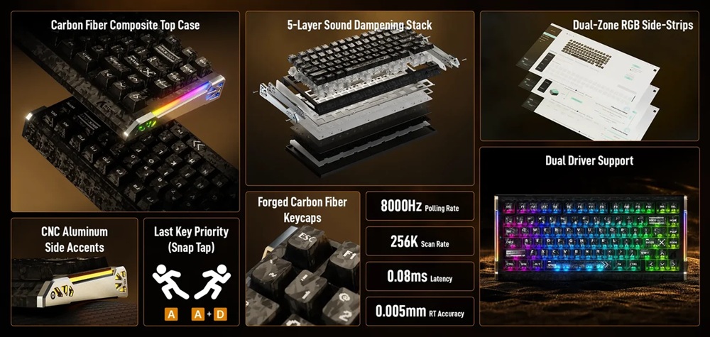 Detalhes do novo teclado de fibra de carbono