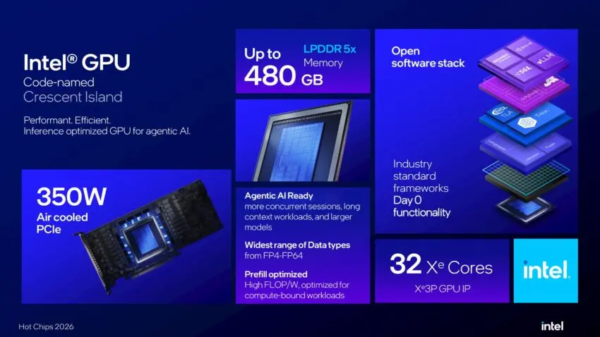 Intel revela novos detalhes da arquitetura Xe3P e da GPU Crescent Island