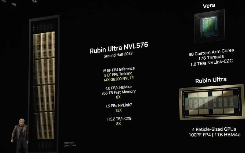 Atrasos nas Memórias HBM4 da NVIDIA podem afetar gamers até 2027